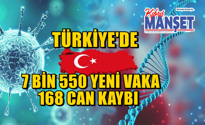 Türkiye’de vaka sayısı 8 binin altına düştü!
