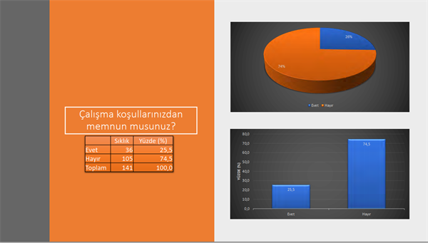 Kıbrıs Türk Tabipleri Odası’ndan hekim anketi